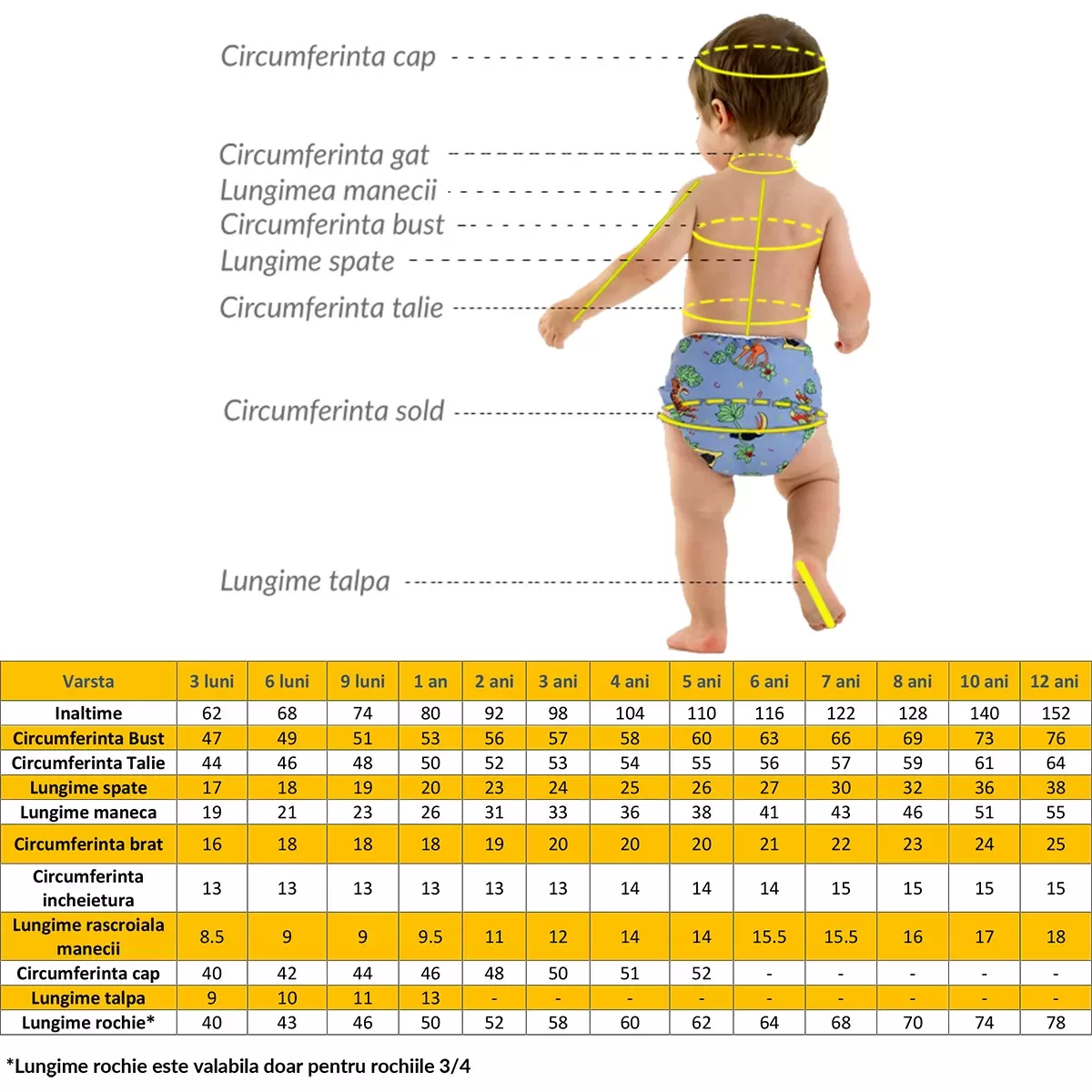 Ghid marimi rochjite botez